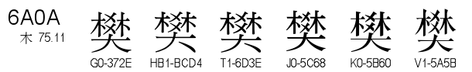 U+6A0A